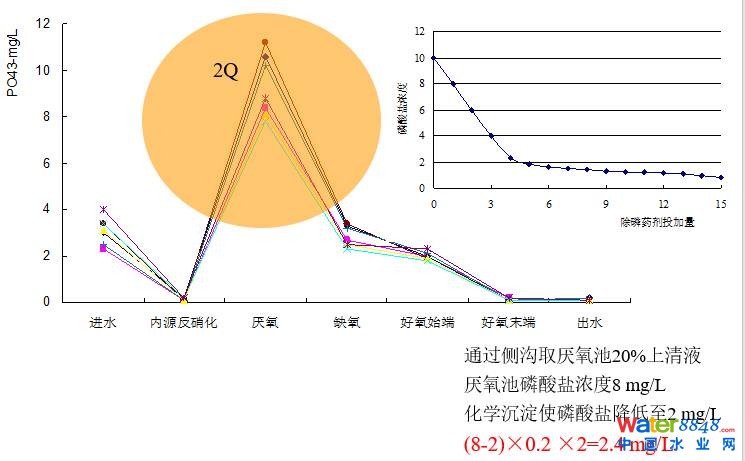 從幾個(gè)常見現(xiàn)象談污水處理廠設(shè)計(jì)和運(yùn)行的精細(xì)化問題