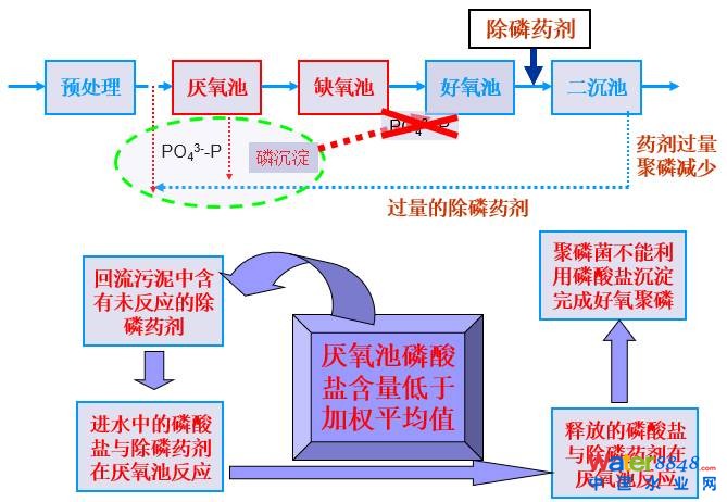 從幾個(gè)常見現(xiàn)象談污水處理廠設(shè)計(jì)和運(yùn)行的精細(xì)化問題