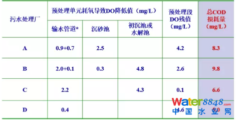 從幾個(gè)常見現(xiàn)象談污水處理廠設(shè)計(jì)和運(yùn)行的精細(xì)化問題