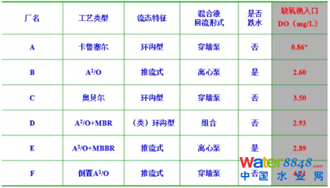 從幾個(gè)常見現(xiàn)象談污水處理廠設(shè)計(jì)和運(yùn)行的精細(xì)化問題
