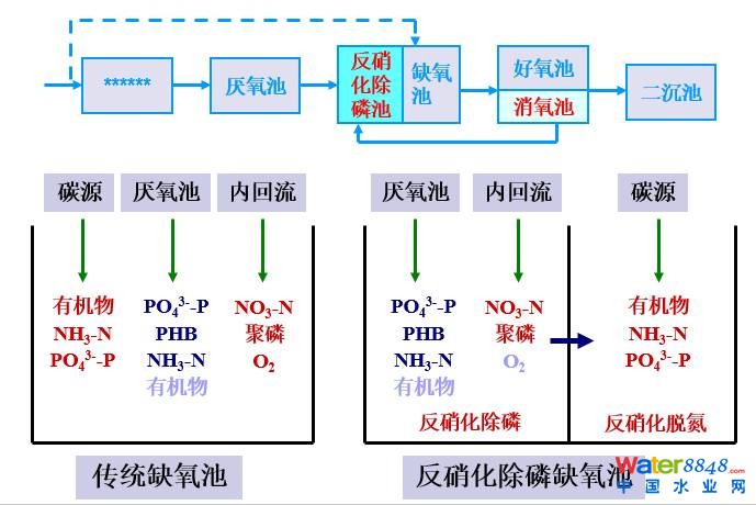 從幾個(gè)常見現(xiàn)象談污水處理廠設(shè)計(jì)和運(yùn)行的精細(xì)化問題