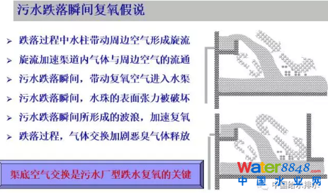 從幾個(gè)常見現(xiàn)象談污水處理廠設(shè)計(jì)和運(yùn)行的精細(xì)化問題
