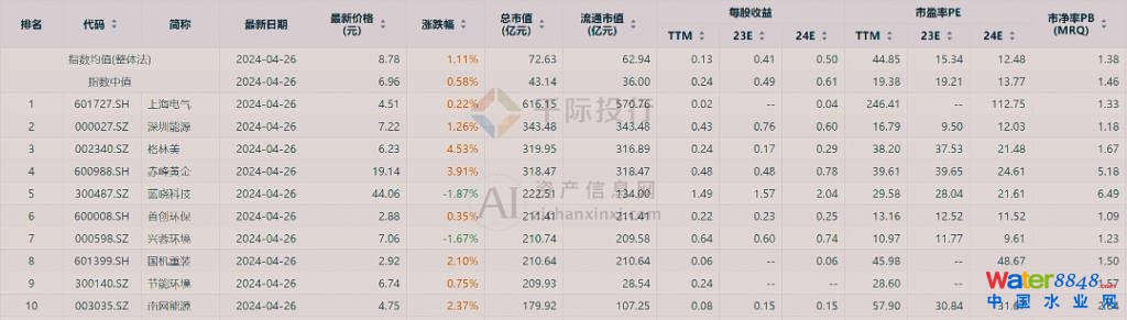 闂傚倸鍊烽懗鍓佸垝椤栫偛绀夋俊銈呮噹缁犵娀鏌熼幑鎰靛殭闁告俺顫夐妵鍕即濡も偓娴滄儳螖閻橀潧浠滅紒澶婄秺閻涱喖螣閾忚娈鹃梺鎼炲劗閺咁亞妲愰柆宥嗏拻濞达絽鎲¢崯鐐茬暆閿濆懏鍋ョ€规洜澧楅幆鏃堝焾鐠鸿櫣绉洪柡浣规崌閺佹捇鏁撻敓锟�
