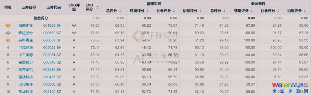 闂傚倸鍊烽懗鍓佸垝椤栫偛绀夋俊銈呮噹缁犵娀鏌熼幑鎰靛殭闁告俺顫夐妵鍕即濡も偓娴滄儳螖閻橀潧浠滅紒澶婄秺閻涱喖螣閾忚娈鹃梺鎼炲劗閺咁亞妲愰柆宥嗏拻濞达絽鎲¢崯鐐茬暆閿濆懏鍋ョ€规洜澧楅幆鏃堝焾鐠鸿櫣绉洪柡浣规崌閺佹捇鏁撻敓锟�