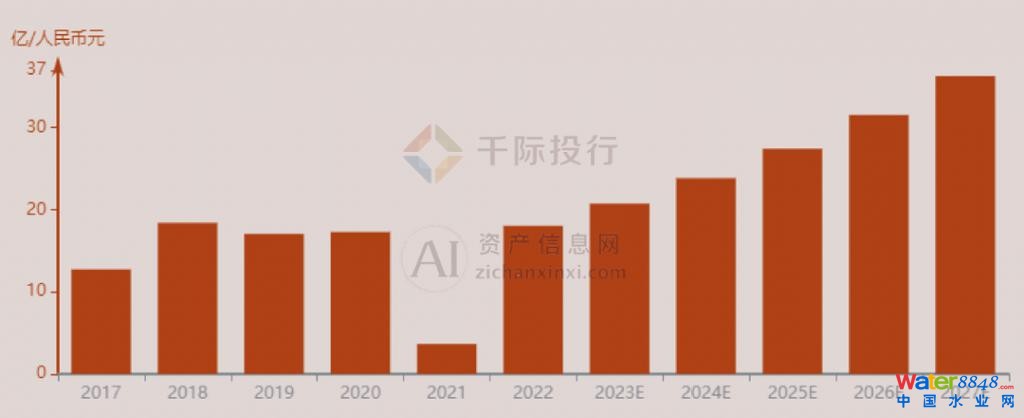 闂傚倸鍊烽懗鍓佸垝椤栫偛绀夋俊銈呮噹缁犵娀鏌熼幑鎰靛殭闁告俺顫夐妵鍕即濡も偓娴滄儳螖閻橀潧浠滅紒澶婄秺閻涱喖螣閾忚娈鹃梺鎼炲劗閺咁亞妲愰柆宥嗏拻濞达絽鎲¢崯鐐茬暆閿濆懏鍋ョ€规洜澧楅幆鏃堝焾鐠鸿櫣绉洪柡浣规崌閺佹捇鏁撻敓锟�