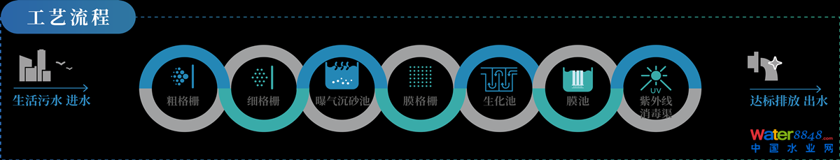 闁绘劗鎳撻崵顕€骞嶉幘宕囩;闁告ḿ鍠庡ù锟�