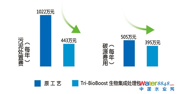 技術優勢